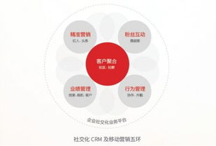 從“要我用”到“我要用” 創(chuàng)新CRM理念與超客營銷的互聯(lián)網(wǎng)信息服務(wù)革命