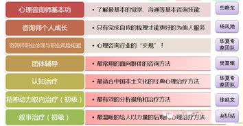 深圳心理咨詢技能培訓(xùn) 從CETTIC認(rèn)證到實(shí)務(wù)技能的全方位進(jìn)階指南