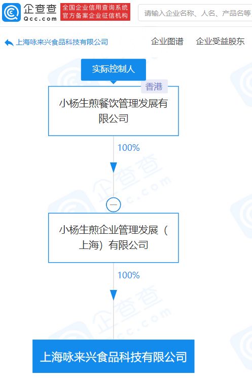 小楊生煎成立食品科技公司 注冊(cè)資本8000萬深耕技術(shù)咨詢新領(lǐng)域